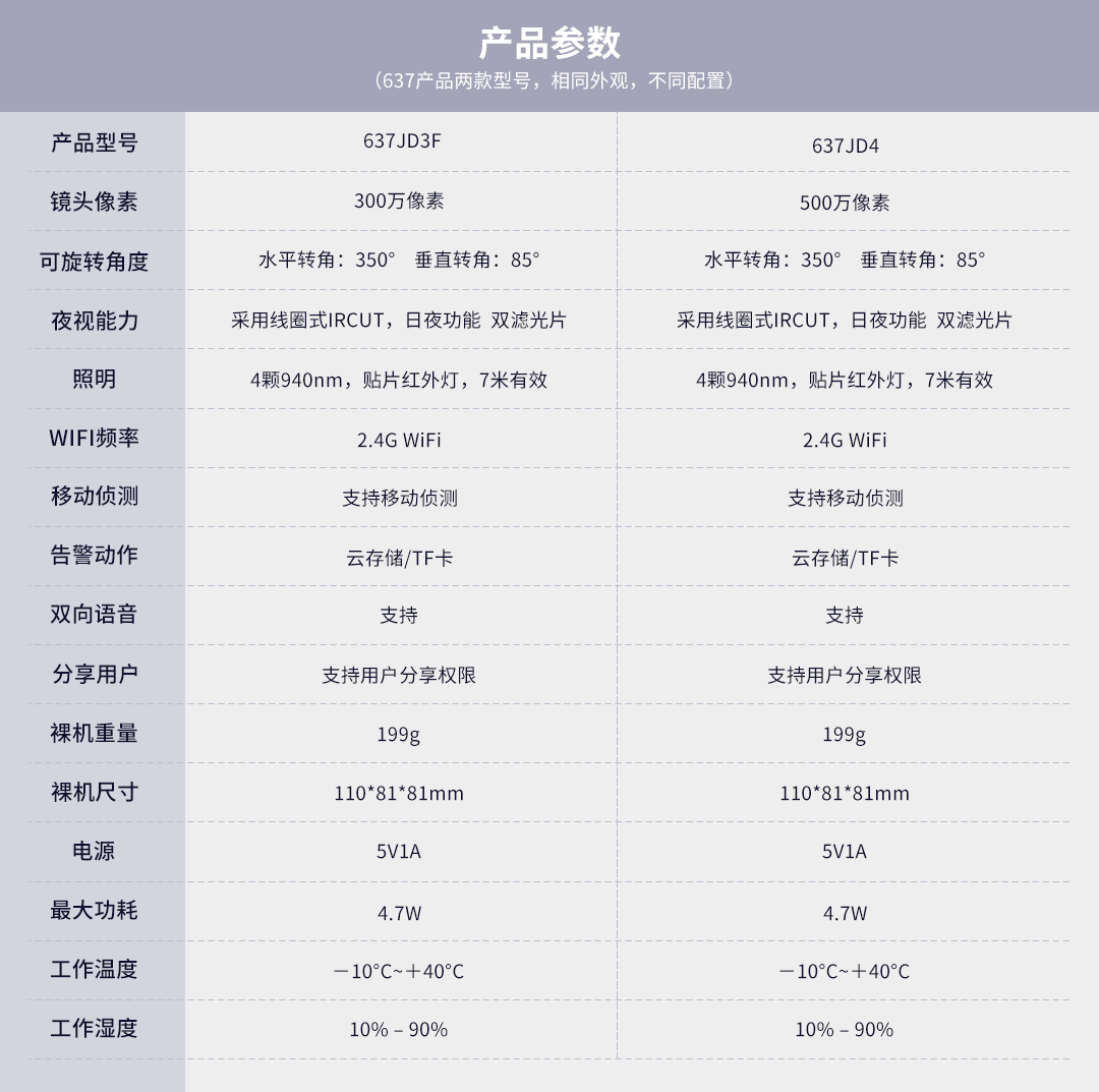 室內(nèi)攝像頭 637