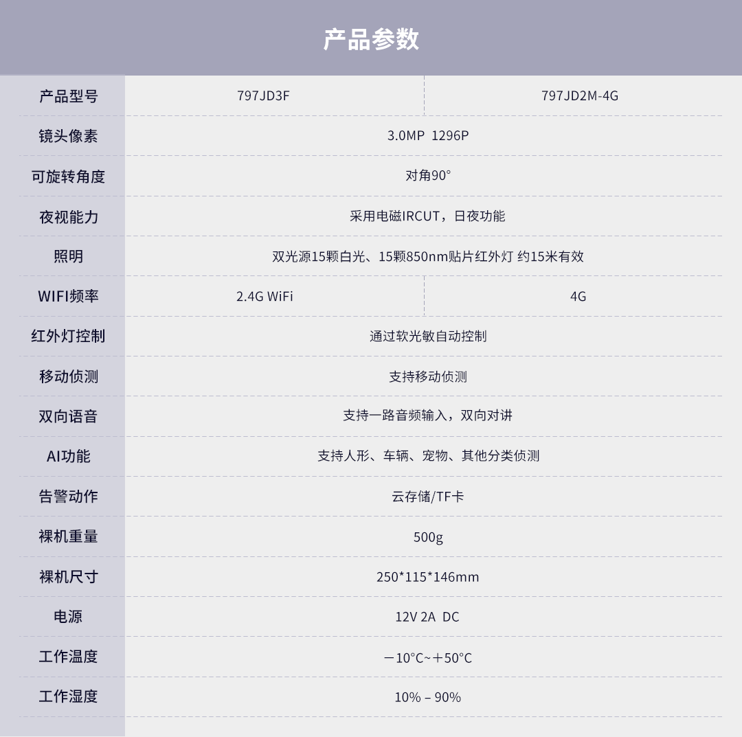 室外防水?dāng)z像頭797