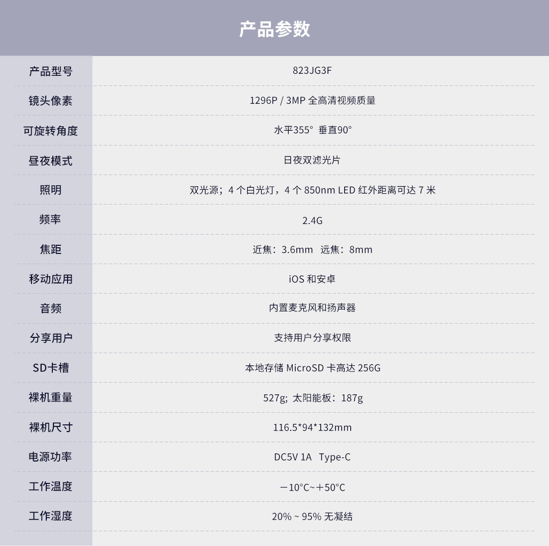雙目太陽能超長續航攝像機823