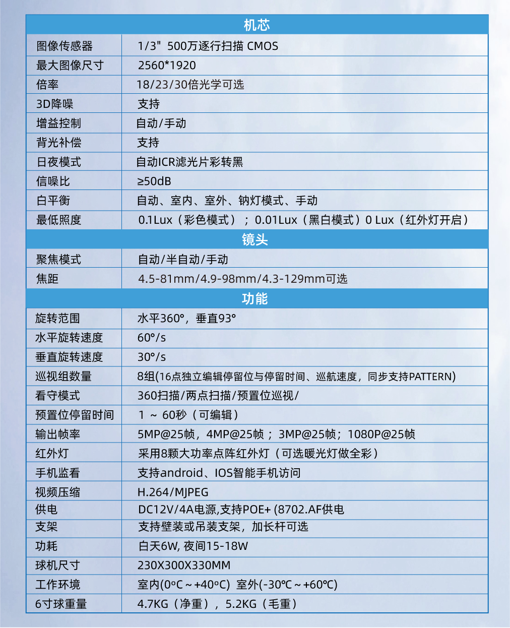 4G高清球機 4-6寸可選