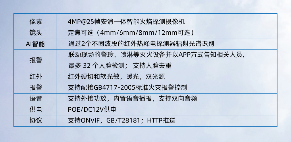 光波火焰檢測攝像機