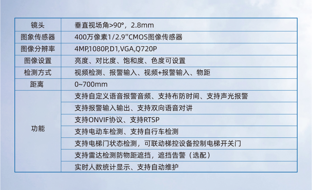 電動車檢測半球攝像機