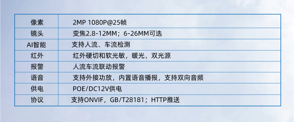 人流、車流檢測攝像機(jī)